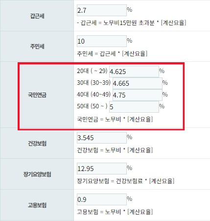 2025년도 4대보험 요율 안내 [일보노트 설정 - 수정방법 안내]